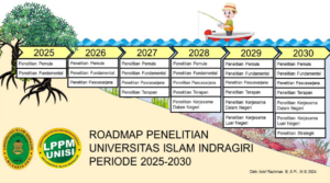 Roadmap penelitian